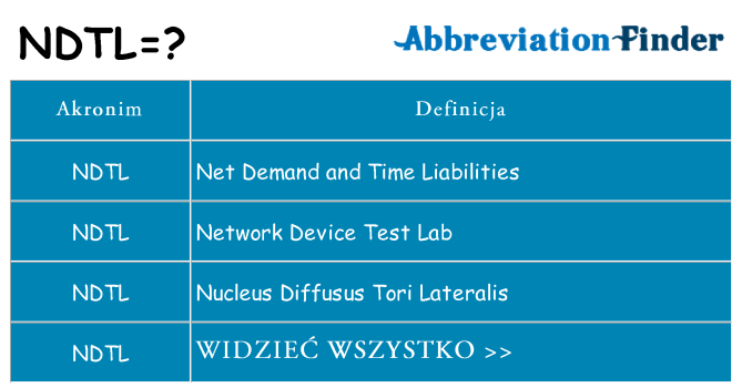 Co ndtl oznaczać