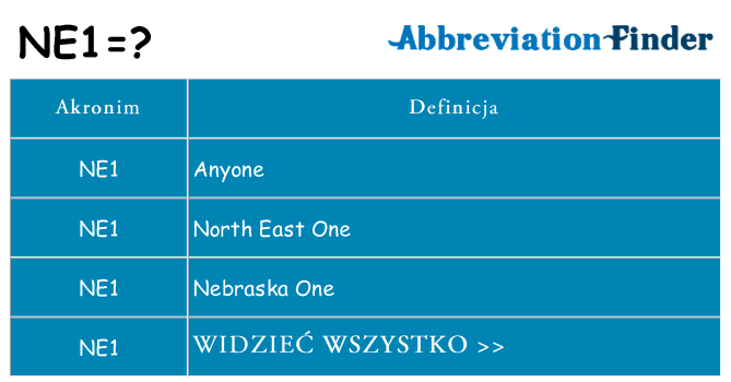 Co ne1 oznaczać
