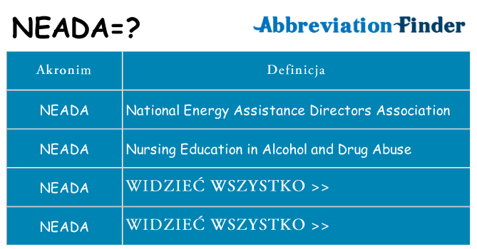 Co neada oznaczać