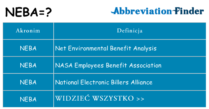 Co neba oznaczać