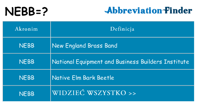 Co nebb oznaczać