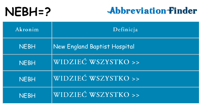 Co nebh oznaczać