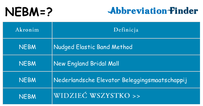 Co nebm oznaczać