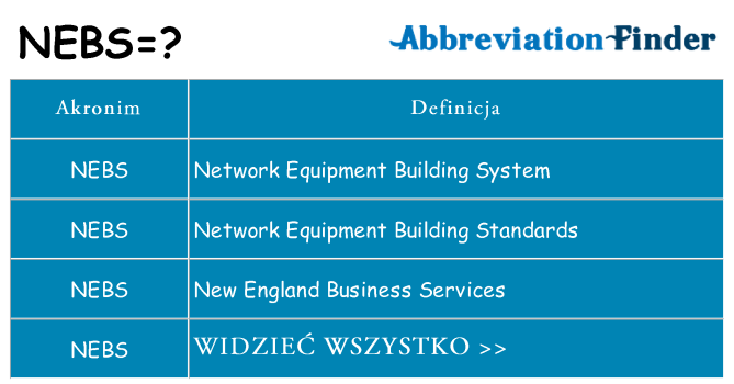 Co nebs oznaczać