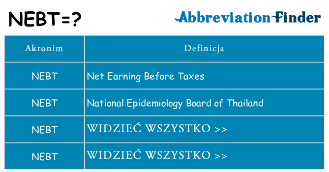 Co nebt oznaczać