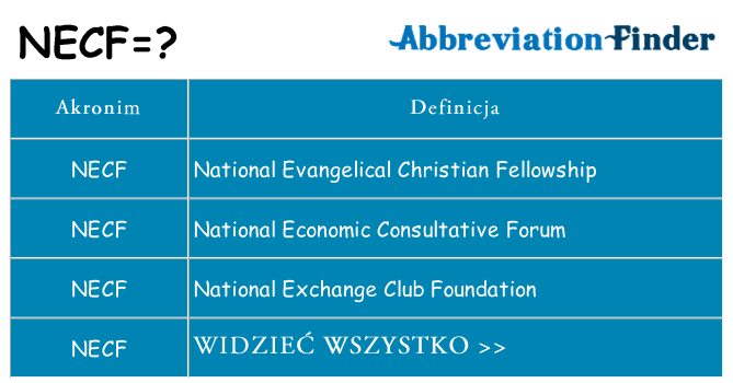 Co necf oznaczać
