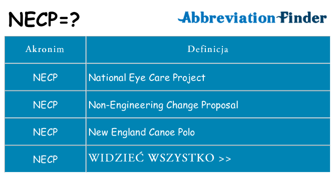 Co necp oznaczać