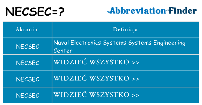 Co necsec oznaczać