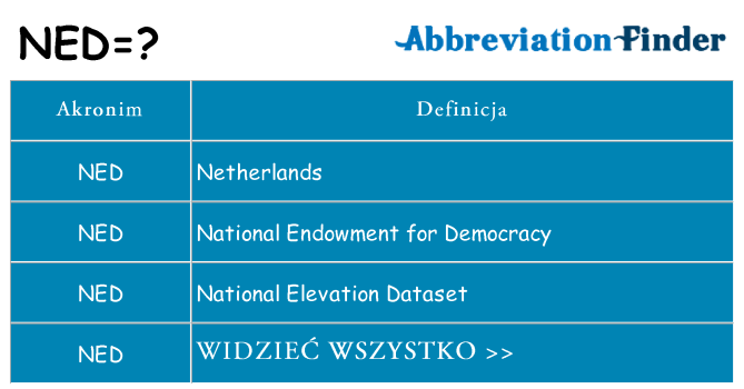 Co ned oznaczać
