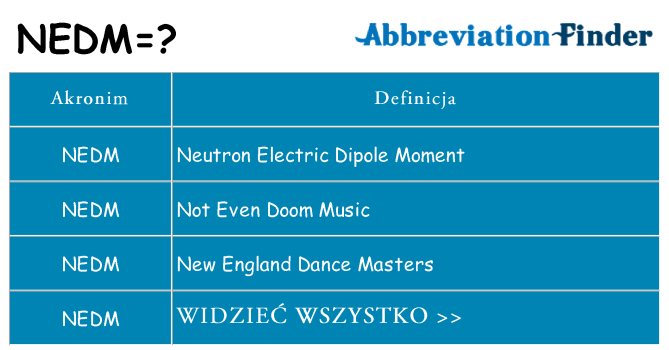 Co nedm oznaczać