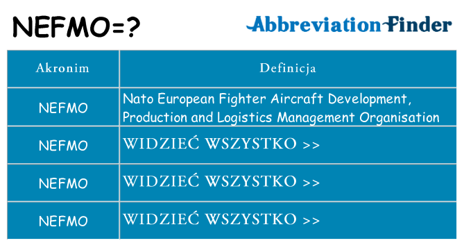 Co nefmo oznaczać