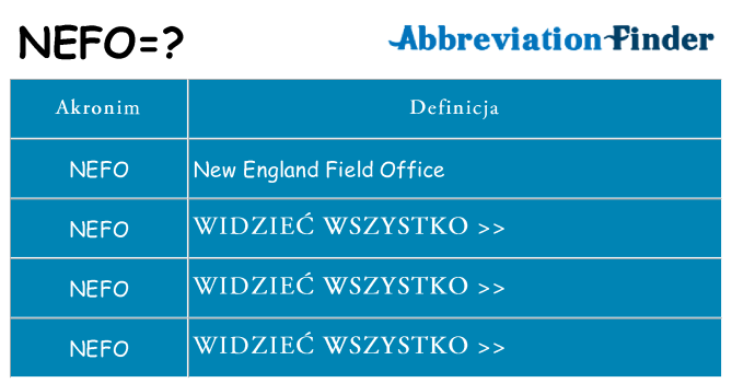 Co nefo oznaczać