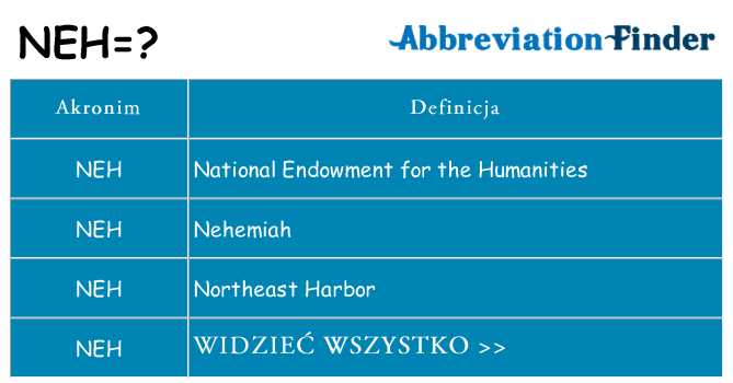 Co neh oznaczać