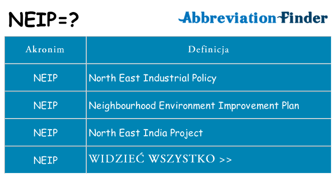 Co neip oznaczać