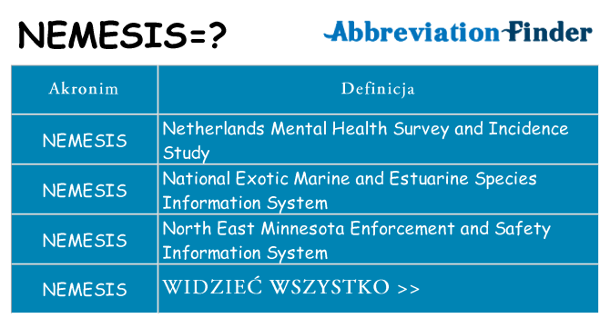 Co nemesis oznaczać