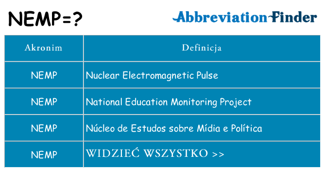 Co nemp oznaczać
