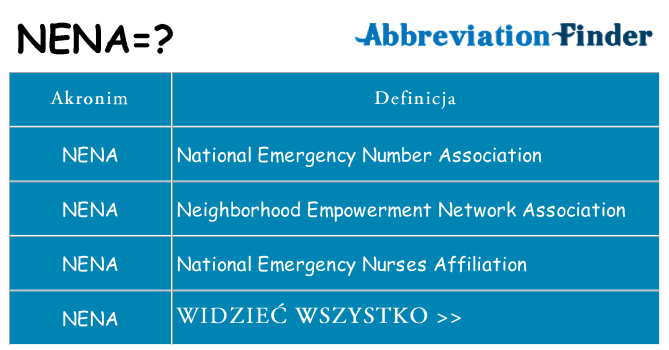 Co nena oznaczać