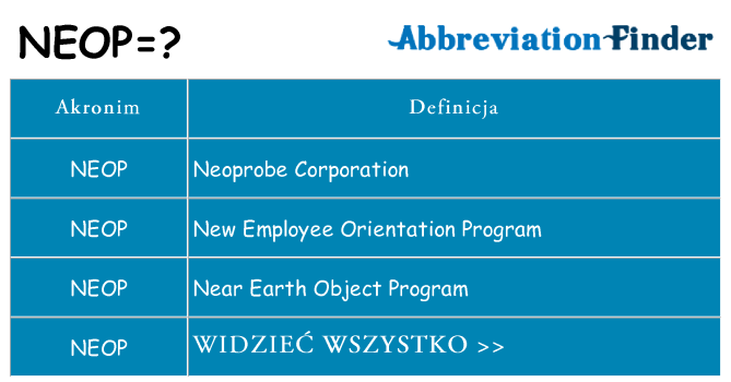 Co neop oznaczać