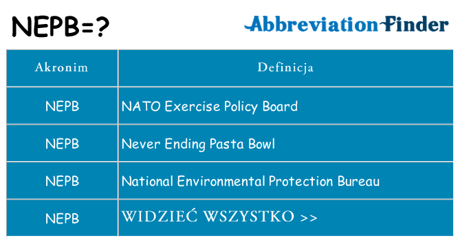Co nepb oznaczać