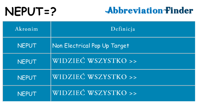 Co neput oznaczać