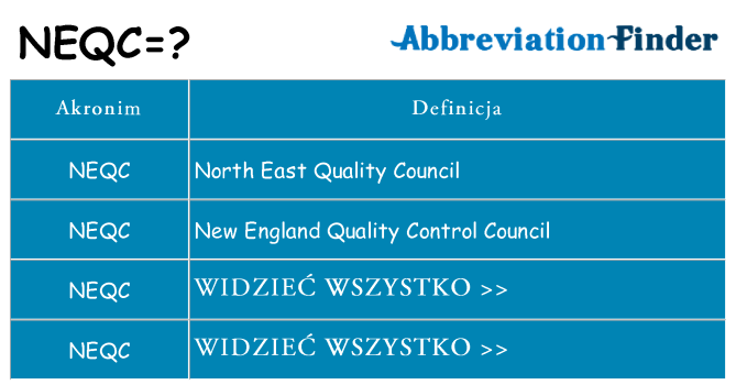 Co neqc oznaczać