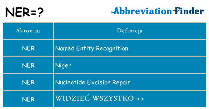 Co ner oznaczać