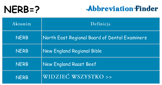 Co nerb oznaczać