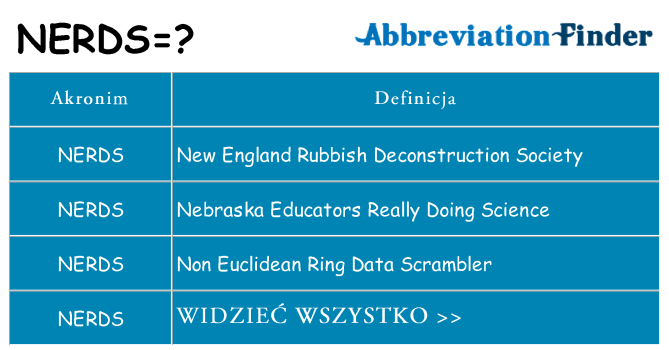 Co nerds oznaczać