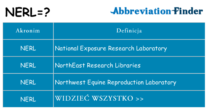 Co nerl oznaczać