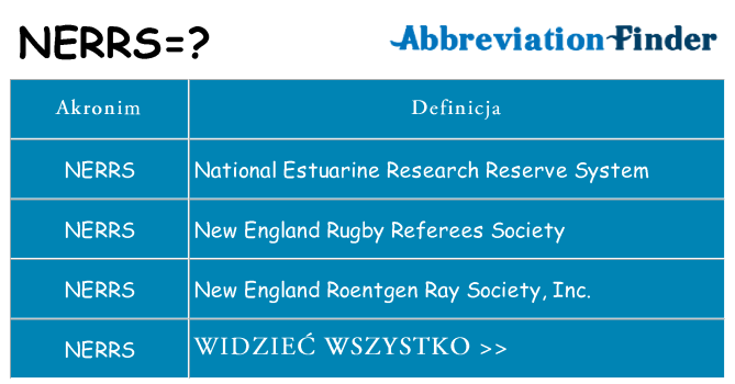 Co nerrs oznaczać