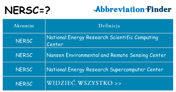 Co nersc oznaczać