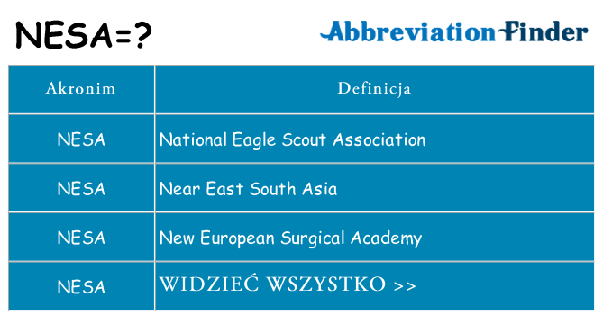 Co nesa oznaczać