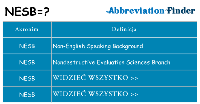 Co nesb oznaczać