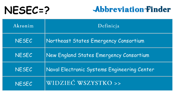 Co nesec oznaczać