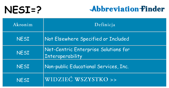 Co nesi oznaczać