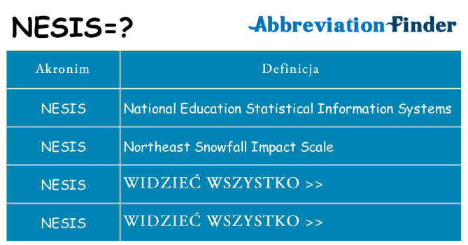 Co nesis oznaczać
