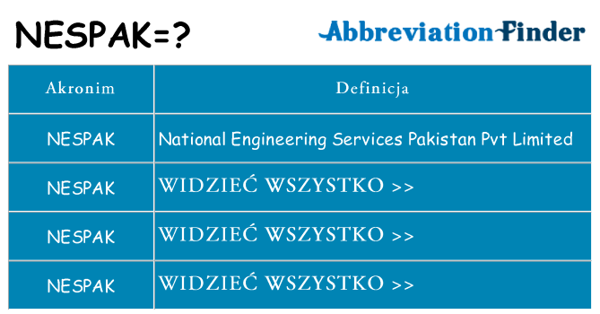Co nespak oznaczać