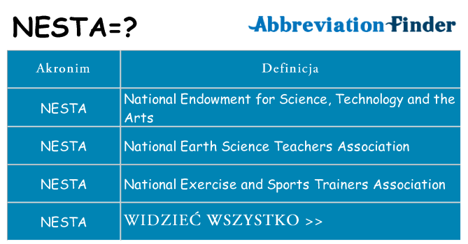 Co nesta oznaczać