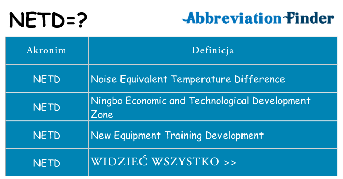 Co netd oznaczać