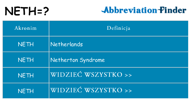 Co neth oznaczać