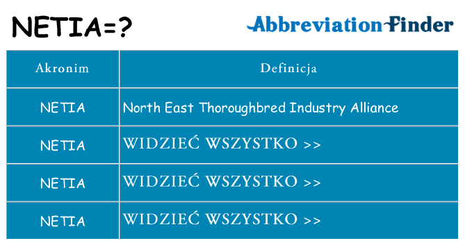 Co netia oznaczać