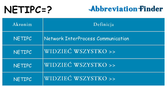 Co netipc oznaczać