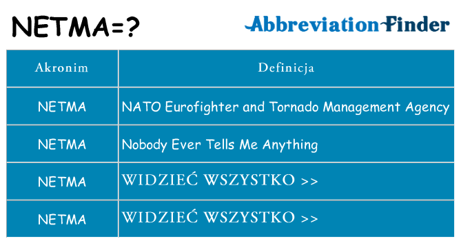 Co netma oznaczać