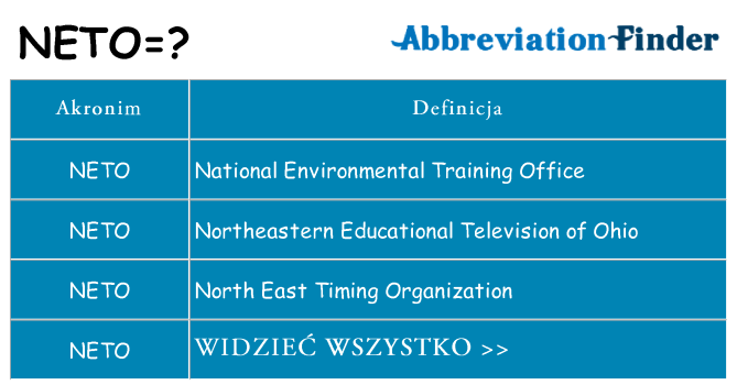 Co neto oznaczać
