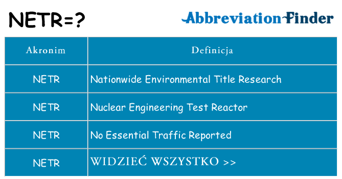 Co netr oznaczać