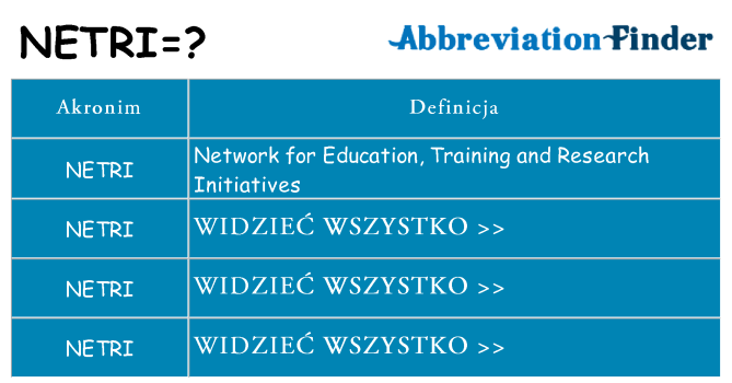 Co netri oznaczać