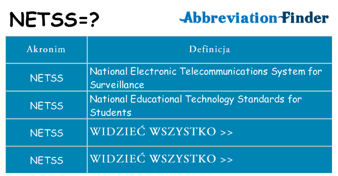 Co netss oznaczać