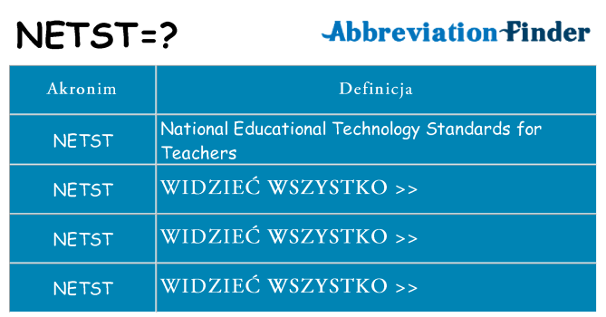 Co netst oznaczać
