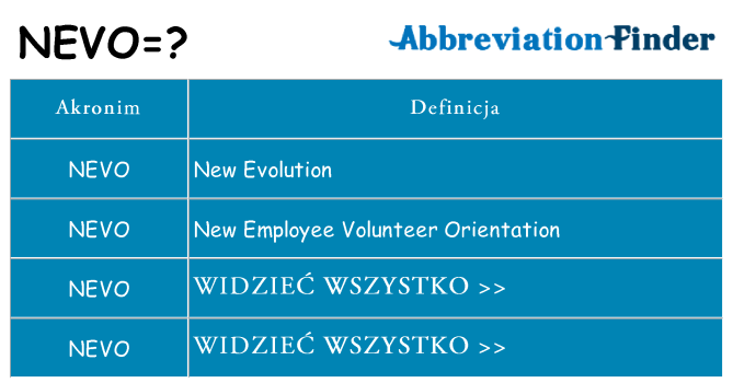 Co nevo oznaczać