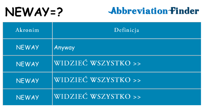 Co neway oznaczać